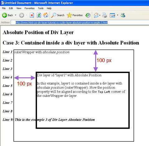 div layer absolute position example 3