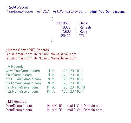 DNS Zone File example